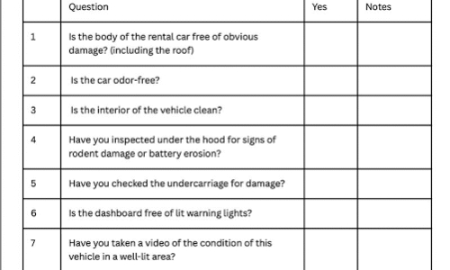 Rwanda Rental Car Checklist: